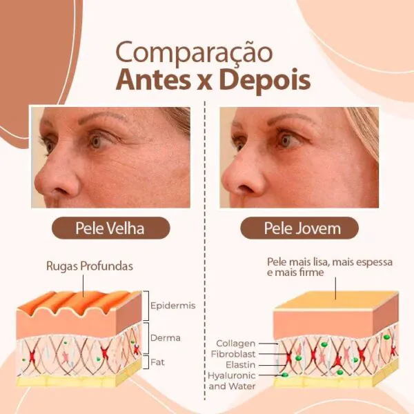 Bálsamo Derol - Anti Rugas com Colágeno - O segredo das Coreanas - Imagem 4